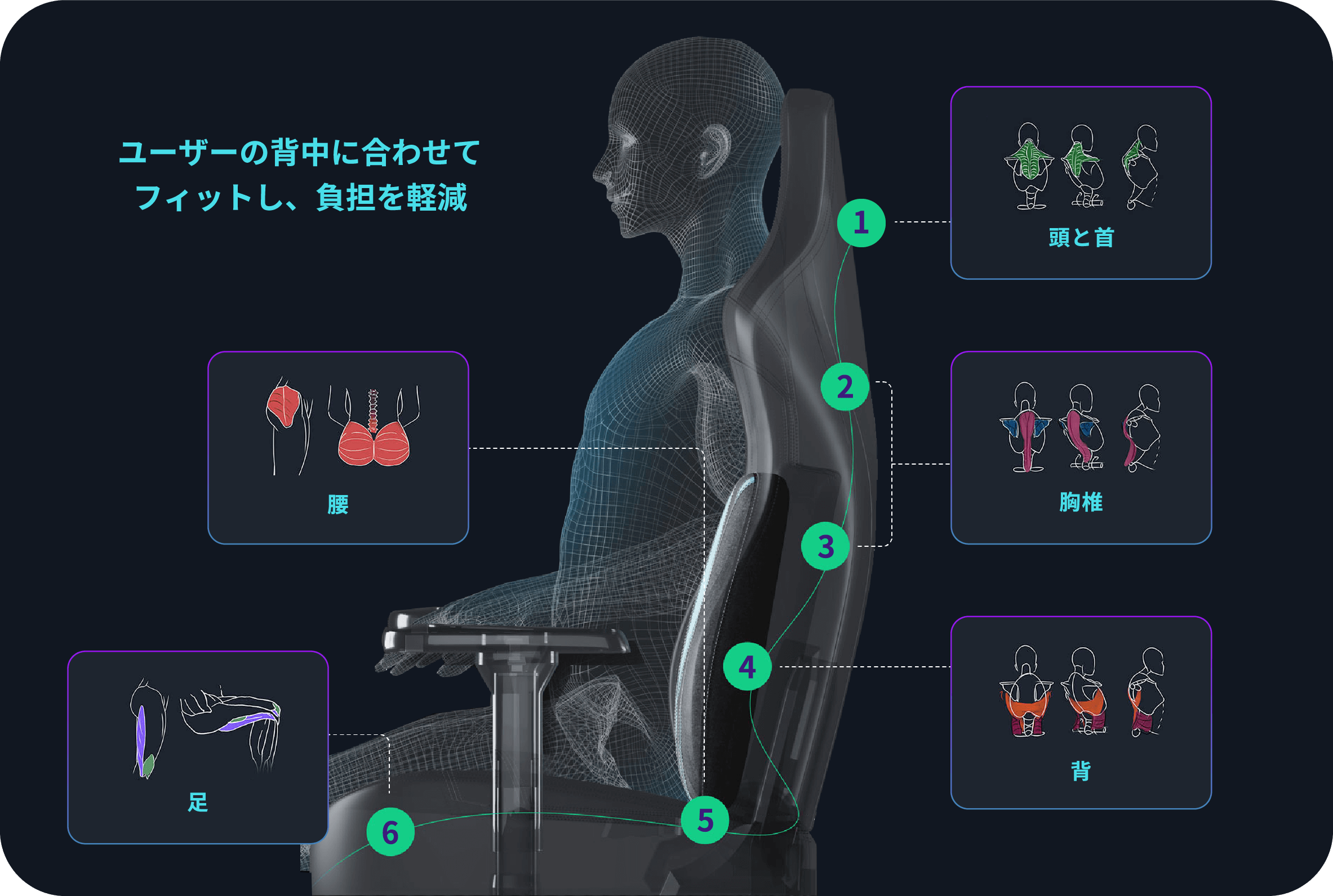 ユーザーの背中に合わせてフィットし、負担を軽減