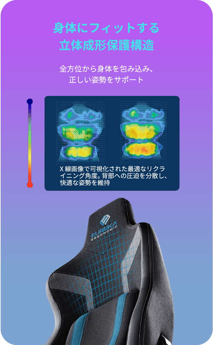 身体にフィットする立体成形保護構造 全方向から体を包み込み、正しい姿勢をサポート