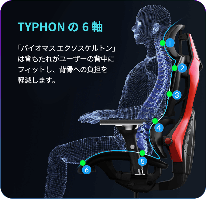 TYPHONの6軸 「バイオマス エクソスケルトン」は背もたれがユーザーの背中にフィットし、背骨への負担を軽減します。